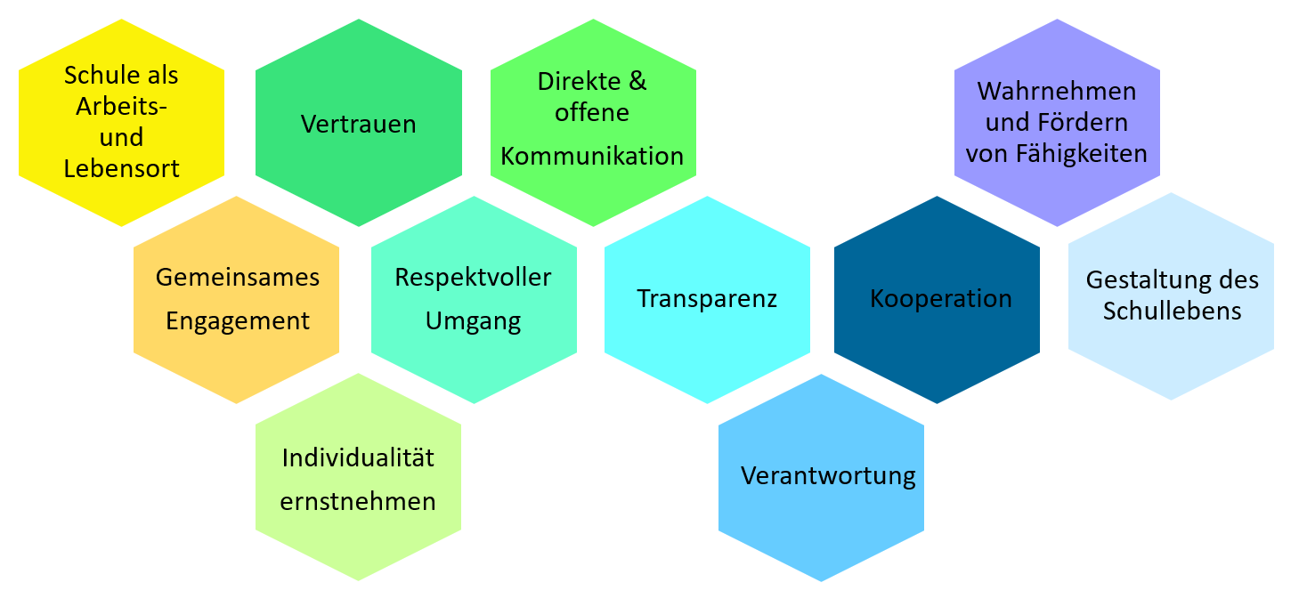 Leitbild